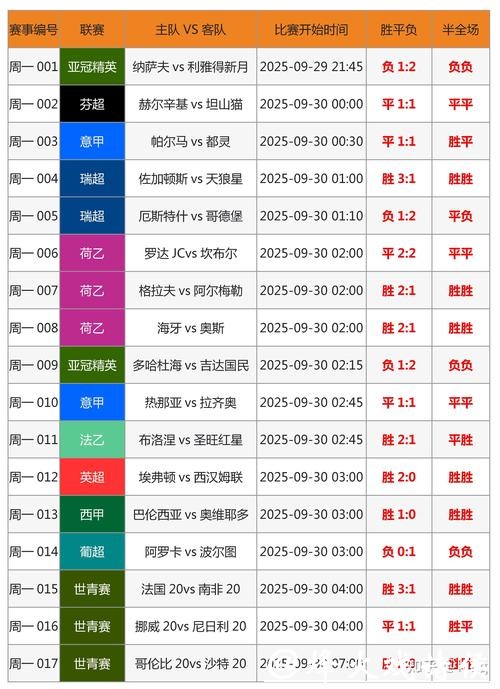 深入解读:世界杯竞猜投注策略与技巧 深入解读:世界杯竞猜投注策略与技巧